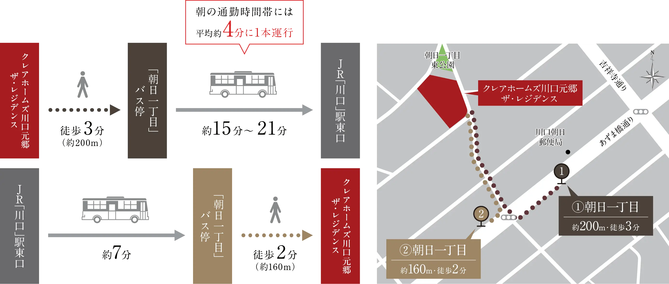 バス案内図