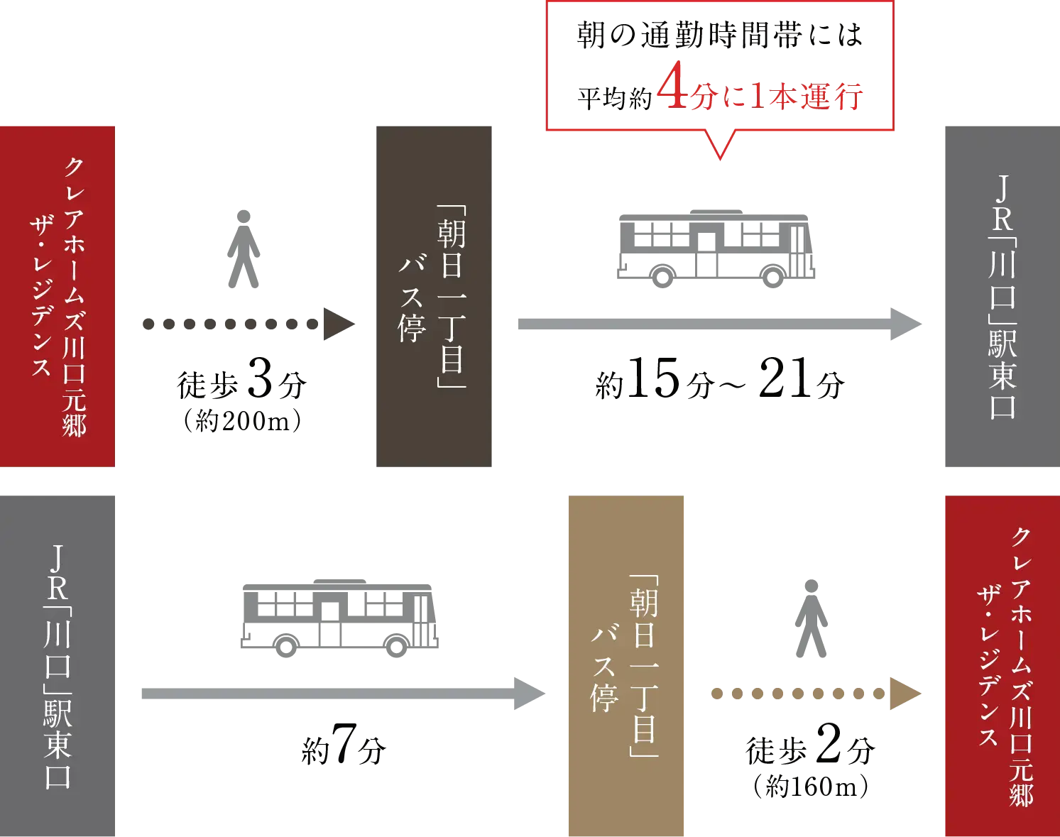 バス案内図