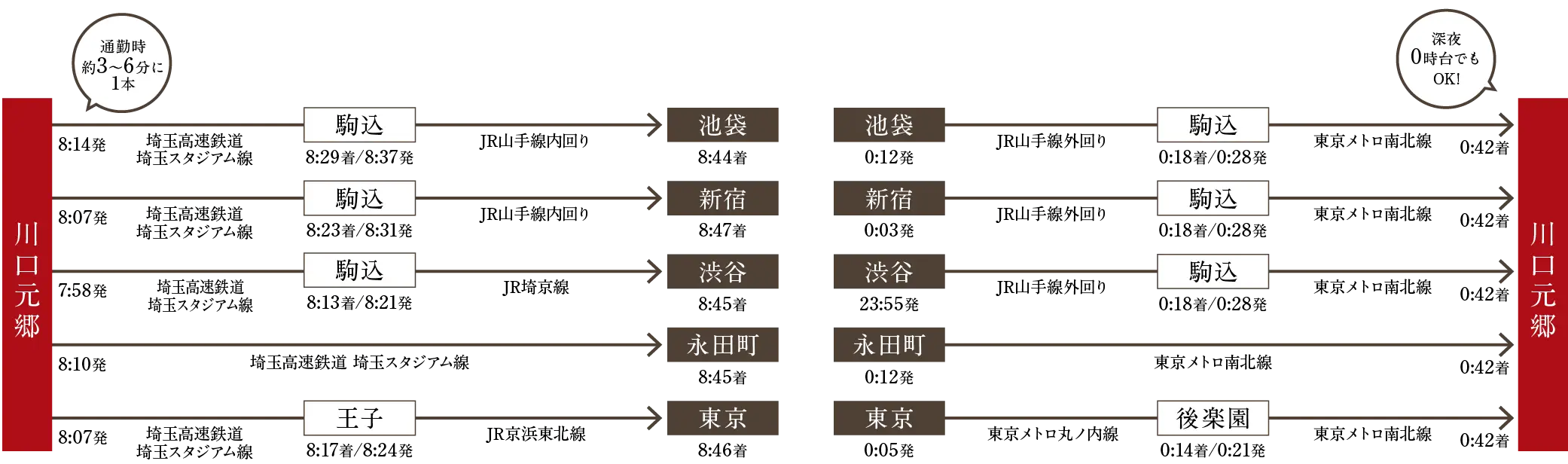 image photo