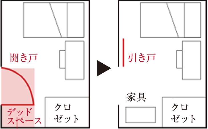 概念図