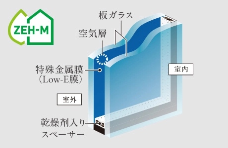 概念図