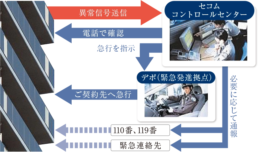 概念図