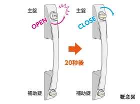 概念図