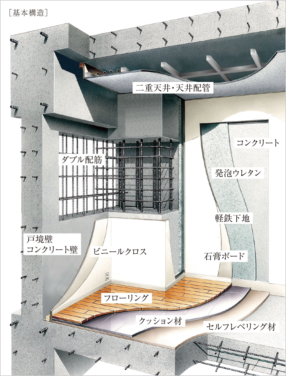 構造イメージ図　※掲載の構造断面図およびイラストは概念図であり、実際のものとは異なります。