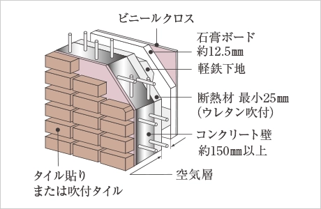 概念図