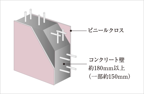 概念図