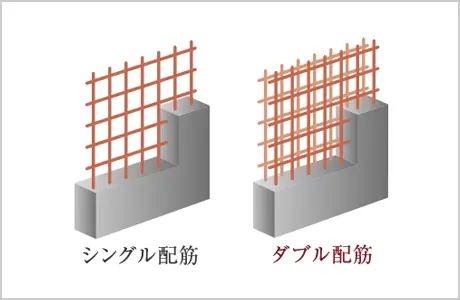 概念図
