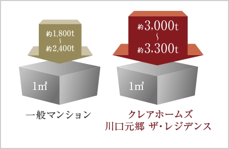 概念図