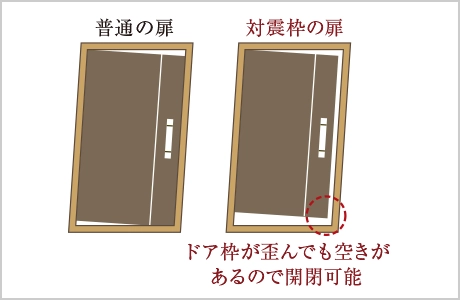 概念図