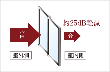 概念図